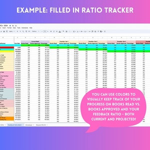 Op de afbeelding: Een spreadsheet met een groen, geel en roze kleurenschema. De spreadsheet heeft de titel "NetGalley ARCs - 2024" en bevat een lijst met boeken om te lezen/beoordelen, vervaldagen, gelezen boeken, huidig wiskundig percentage, mogelijk percentage gelezen boeken dat 1 haalt, mogelijk percentage gelezen boeken dat 2 haalt, mogelijk percentage gelezen boeken dat 3 haalt en mogelijk percentage gelezen boeken dat 4 haalt. De spreadsheet is gevuld met gegevens en bevat een callout die zegt: "U kunt kleuren gebruiken om uw voortgang bij gelezen boeken te volgen in vergelijking met goedgekeurde boeken en uw feedbackratio - zowel huidig als geprojecteerd!"