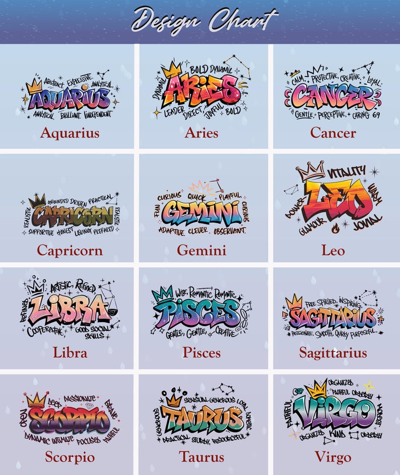 K&ouml;nnte beinhalten: Ein Design-Chart mit den zw&ouml;lf Tierkreiszeichen, jeweils in einem farbenfrohen Graffiti-Stil dargestellt. Die Zeichen umfassen Wassermann, Widder, Krebs, Steinbock, Zwillinge, L&ouml;we, Waage, Fische, Sch&uuml;tze, Skorpion, Stier und Jungfrau, mit zugeh&ouml;rigen Eigenschaften.