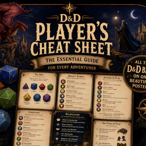 May include: A D&D Player's Cheat Sheet poster with a fantasy theme. The poster features a red dragon, a wizard, dice, and various game rules. The text includes "The Essential Guide for Every Adventurer."