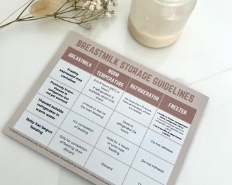 Breastmilk Storage Instructions Fridge Magnet | Breastfeeding | Expressing | Breastmilk | Pregnancy | Postpartum | Newborn | Feeding | Baby