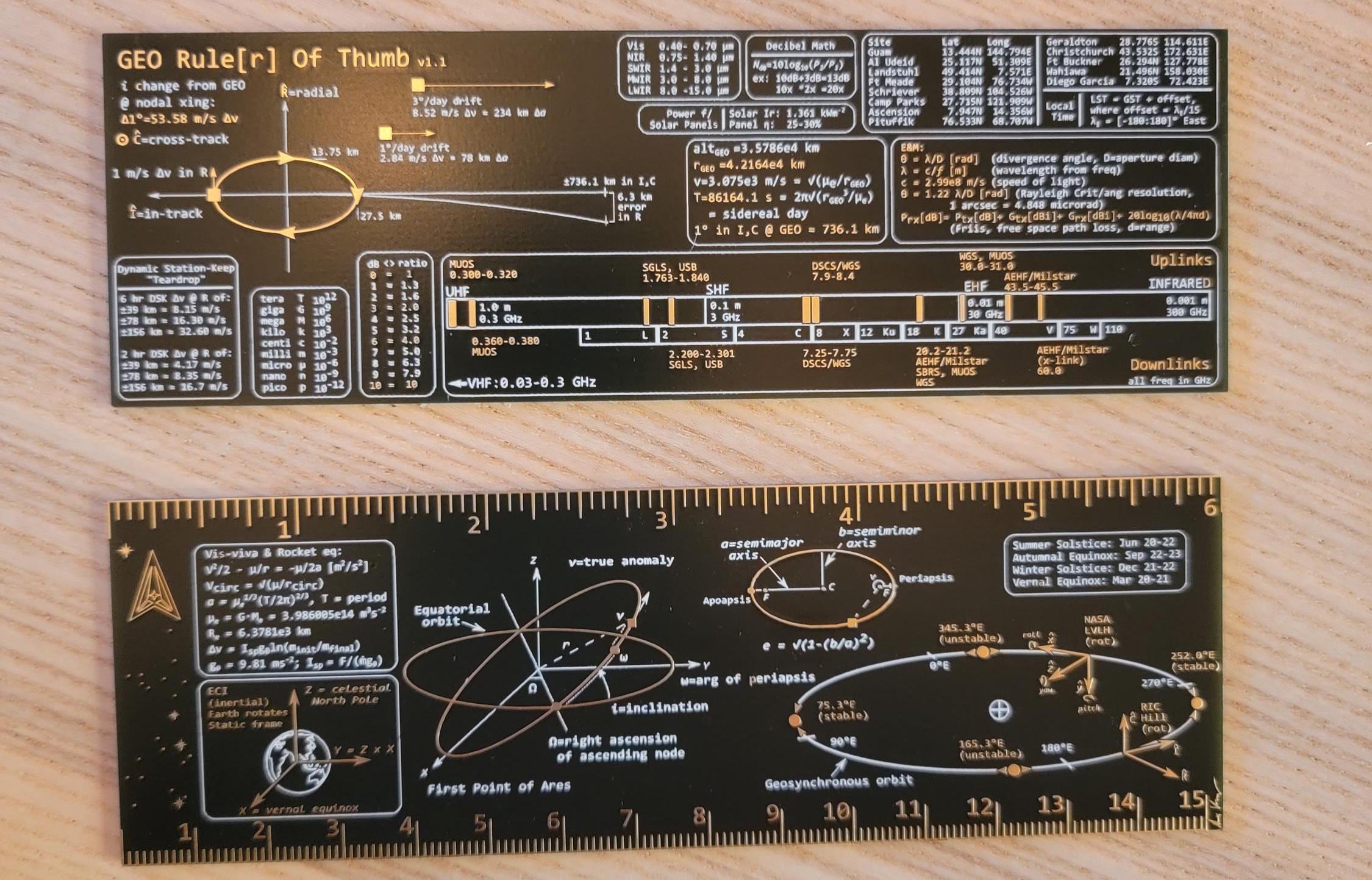 GEO Ruler of Thumb V1.2 - Etsy