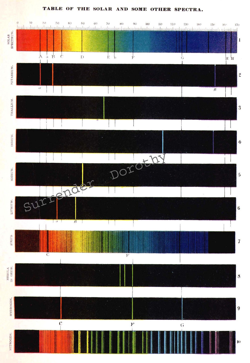 Spectrograph Astronomy Chart Light Spectrum 1896 Victorian Antique ...