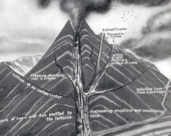 Fiery Volcano Chart 1928 Natural History  Print To Frame