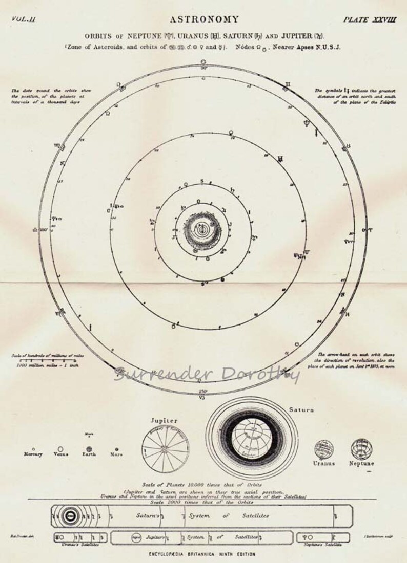 Map Orbit Planet Neptune Uranus Saturn Jupiter Victorian - Etsy