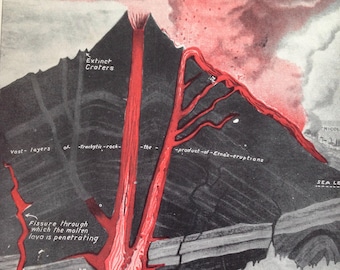Mt Aetna Fiery Volcano Chart 1928 Natural History  Print To Frame