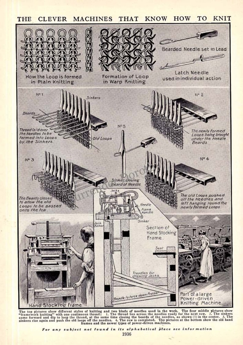How Knitting Machines Work Early Invention Vintage Etsy