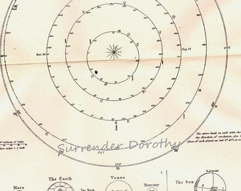 Orbite Planète Mars Terre Vénus Mercure Astronomie victorienne 1892 Histoire naturelle Système solaire Gravure pour encadrer Noir et blanc