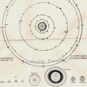 Karte Orbit Planet Neptun Uranus Saturn Jupiter Viktorianische Astronomie 1892 Naturgeschichte Sonnensystem Gravur zum Rahmen