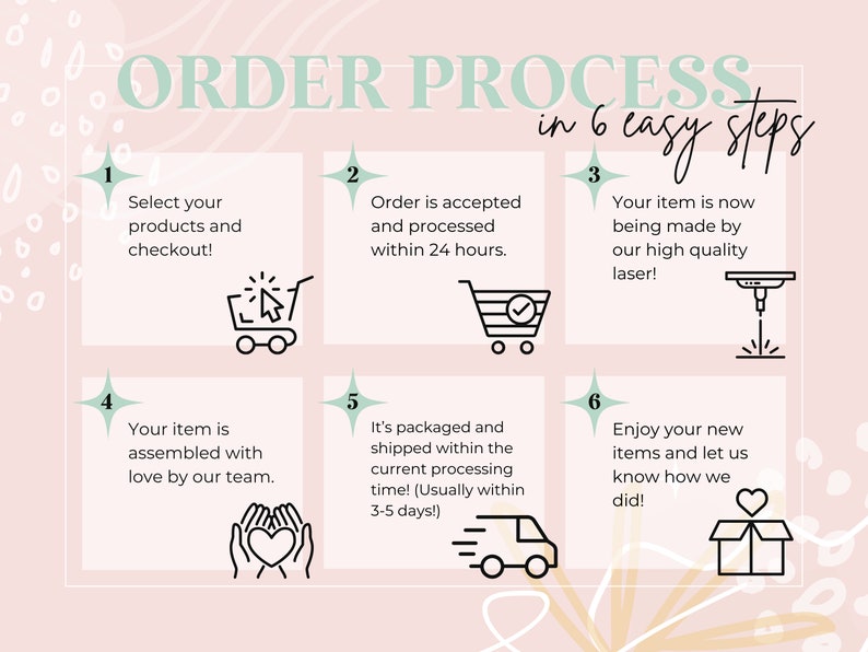 May include: A six-step infographic illustrating the order process for custom-made items. The steps include selecting products, order acceptance, laser cutting, assembly, packaging, and delivery. The infographic uses icons to represent each step.