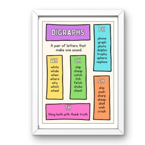 Op de afbeelding: Een ingelijste educatieve poster met de titel "DIGRAPHS" in paars. De poster geeft voorbeelden van digraphs zoals "WH", "CH", "PH", "SH" en "TH" in kleurrijke vakken. De tekst legt uit dat digraphs paren van letters zijn die één geluid maken.