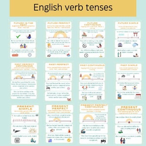 Umfassendes Englisch Verb Zeitformen ESL Poster Set: Ideal für Homeschooling und den Gebrauch im Klassenzimmer