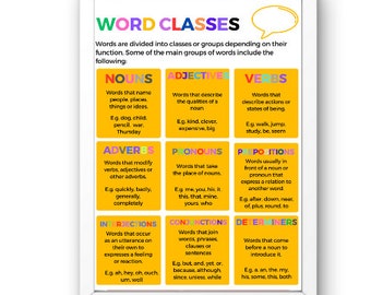 PARTS OF SPEECH, Grammar Chart for Homeschool, Classroom Poster, Educational poster, Digital Download