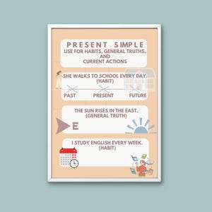 Comprehensive English Present Verb Tenses ESL Poster Set: Ideal for Homeschooling and Classroom Use