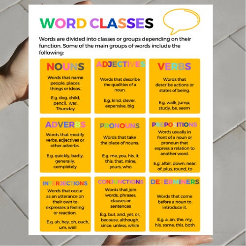 PARTS OF SPEECH, Grammar Chart for Homeschool, Classroom Poster ...