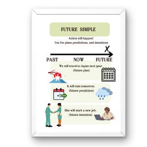 Conjunto completo de carteles de ESL con los tiempos verbales en inglés: ideal para la educación en el hogar y el uso en el aula