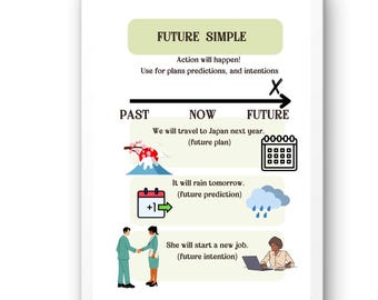 Comprehensive English Verb Tenses ESL Poster Set: Ideal for Homeschooling and Classroom Use