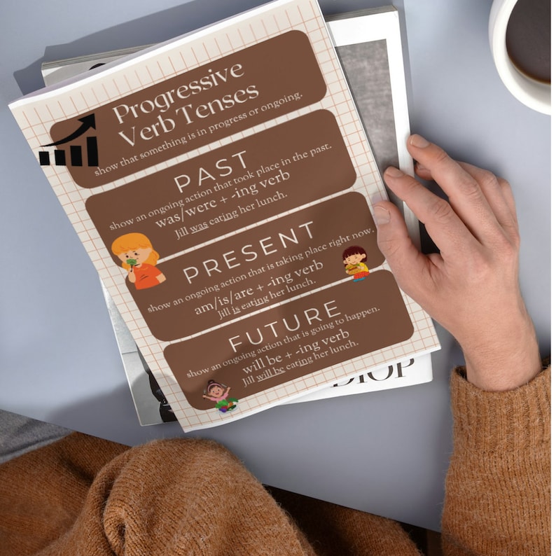 Comprehensive English Progressive Verb Tenses ESL Poster Set: Ideal for ...