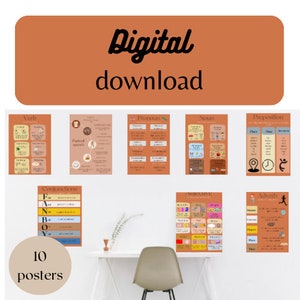 Bundle of Digital Posters for English Parts of Speech and Grammar: Essential Resources for ELA/ESL Classroom, Homeschool.