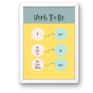 Verb To Be poster, English Grammar for Homeschool, English Classroom Poster, Educational poster, printable, digital download