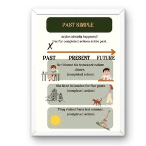 Comprehensive English Verb Tenses ESL Poster Set: Ideal for Homeschooling and Classroom Use