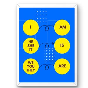 Verb To Be Poster, englische Grammatik für Homeschool, Englisch Klassenzimmer Poster, Lernposter, druckbar, digitaler Download