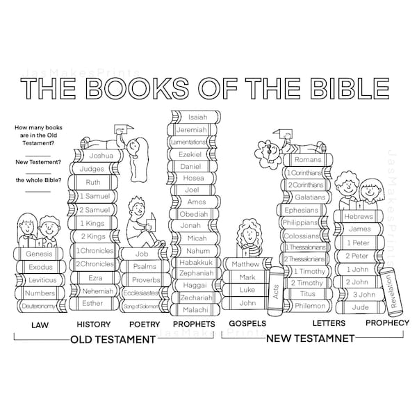 Books of the Bible Activity Coloring Page PDF | Bible Activity and Coloring Pages for Kids Digital Print | Available in 8x11 & A4