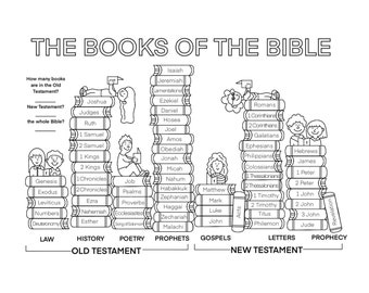 Books of the Bible Activity Coloring Page PDF | Bible Activity and Coloring Pages for Kids Digital Print | Available in 8x11 & A4