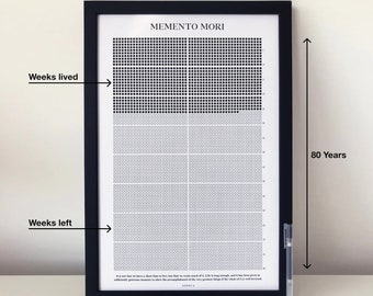 Calendario Memento Mori, Calendario stoico, Calendario della vita