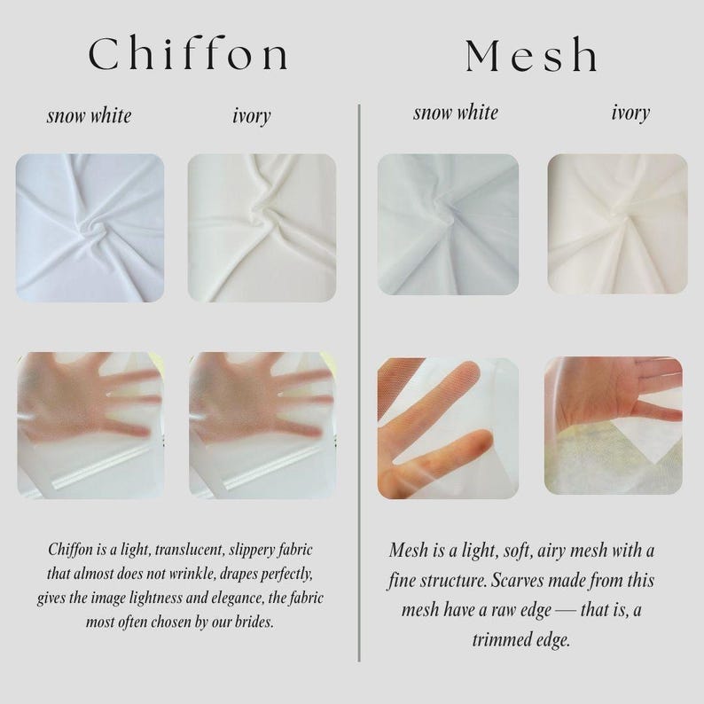 The image is a comparison between two types of fabric: Chiffon and Mesh. Chiffon is a light, translucent, slippery fabric that does not wrinkle, drape perfectly, and has a lightness and elegance. Mesh, on the other hand, is a light, soft, airy mesh with a fine structure, and it is made from this mesh, giving it a raw edge. The image shows two handprints on each fabric, with the Chiffon fabric appearing to be more delicate and the Mesh fabric appearing to be more rugged.