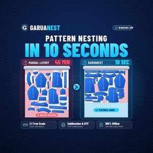 Puede incluir: Un gráfico digital para la aplicación Windows Garuanest que muestra software de anidado de patrones. Compara el diseño manual de 45 minutos con desperdicio de material frente a Garuanest en 10 segundos con ahorro de material. Incluye escala 1:1, compatibilidad con sublimación y DTF, y privacidad 100% sin conexión.