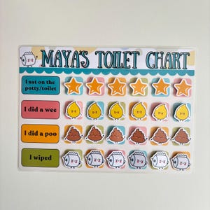 Children’s Personalised Charts, Potty Training, Reward chart, Toddler, Behaviour, Toilet Training, Personalised Toilet Chart Option 2 (wiped)