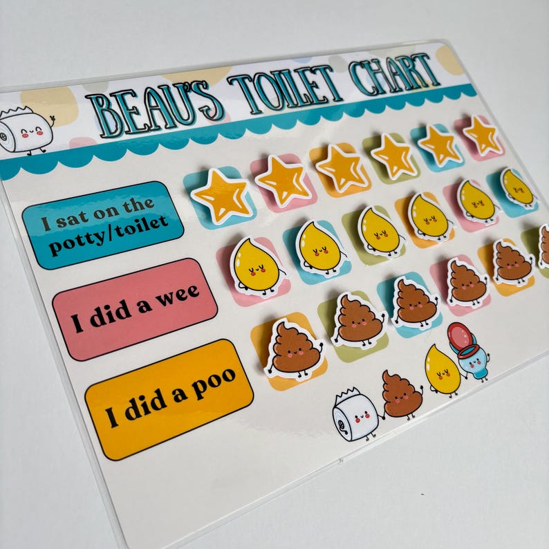 May include: A colorful chart with the title "BEAU'S TOILET CHART" and three sections: "I sat on the potty/toilet", "I did a wee", and "I did a poo". The chart has a variety of stickers, including stars, yellow drops, and brown poop emojis.