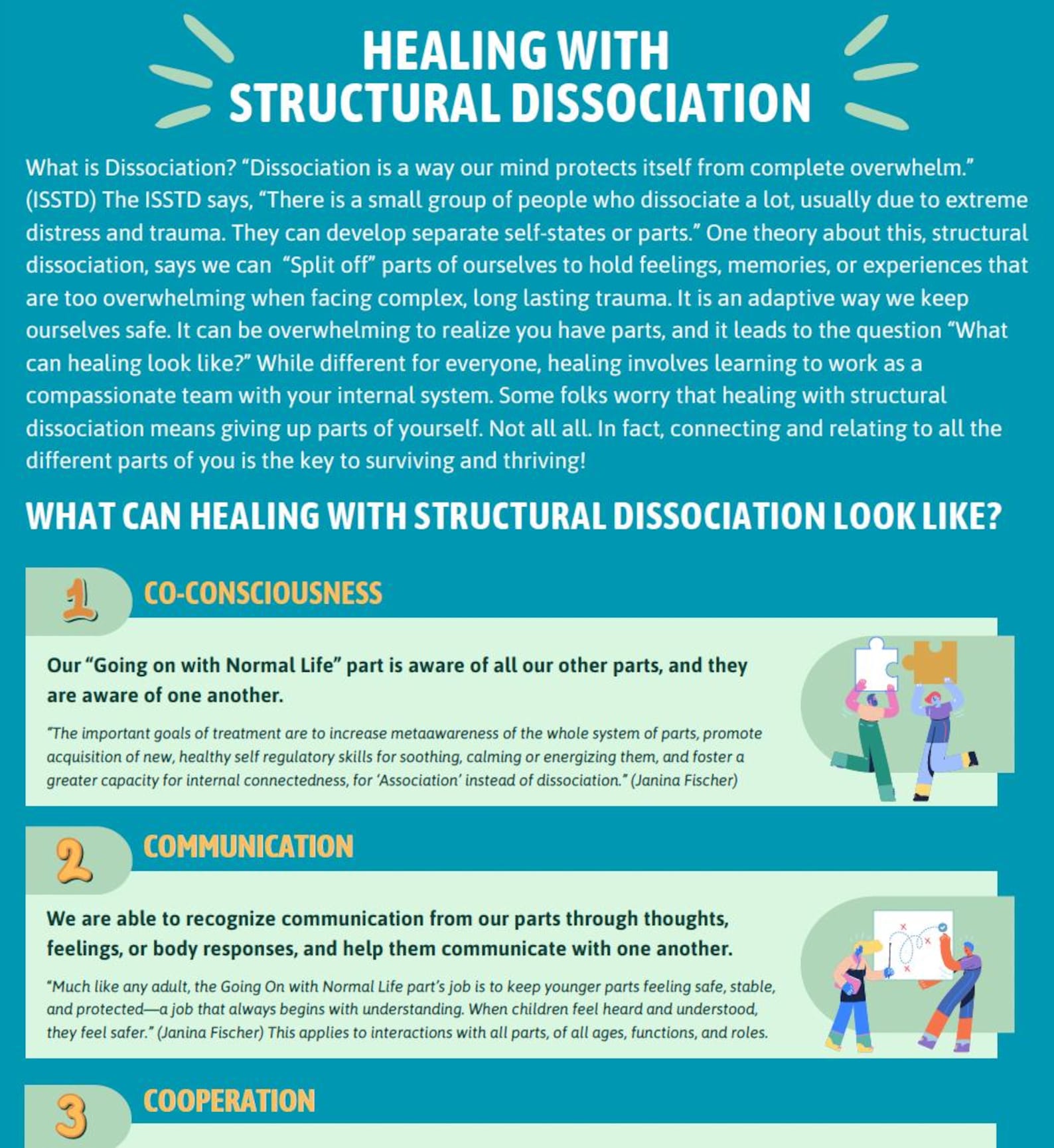 Healing With Structural Dissociation - Etsy