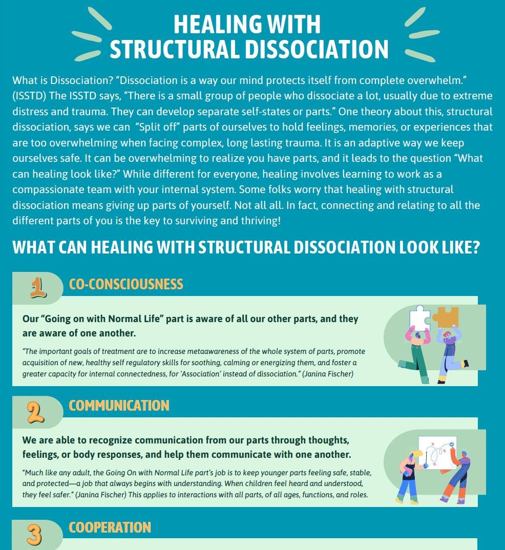 Healing With Structural Dissociation - Etsy