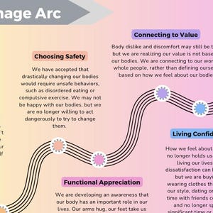 Body Image Arc