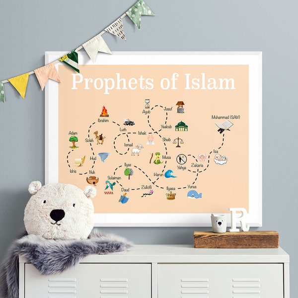 25 Prophets in Islam, Islamic Wall Art, Digital Print, Educational Childrens Art