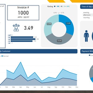 Power BI Dashboard Template | Sales Dashboard Templates | Interactive ...