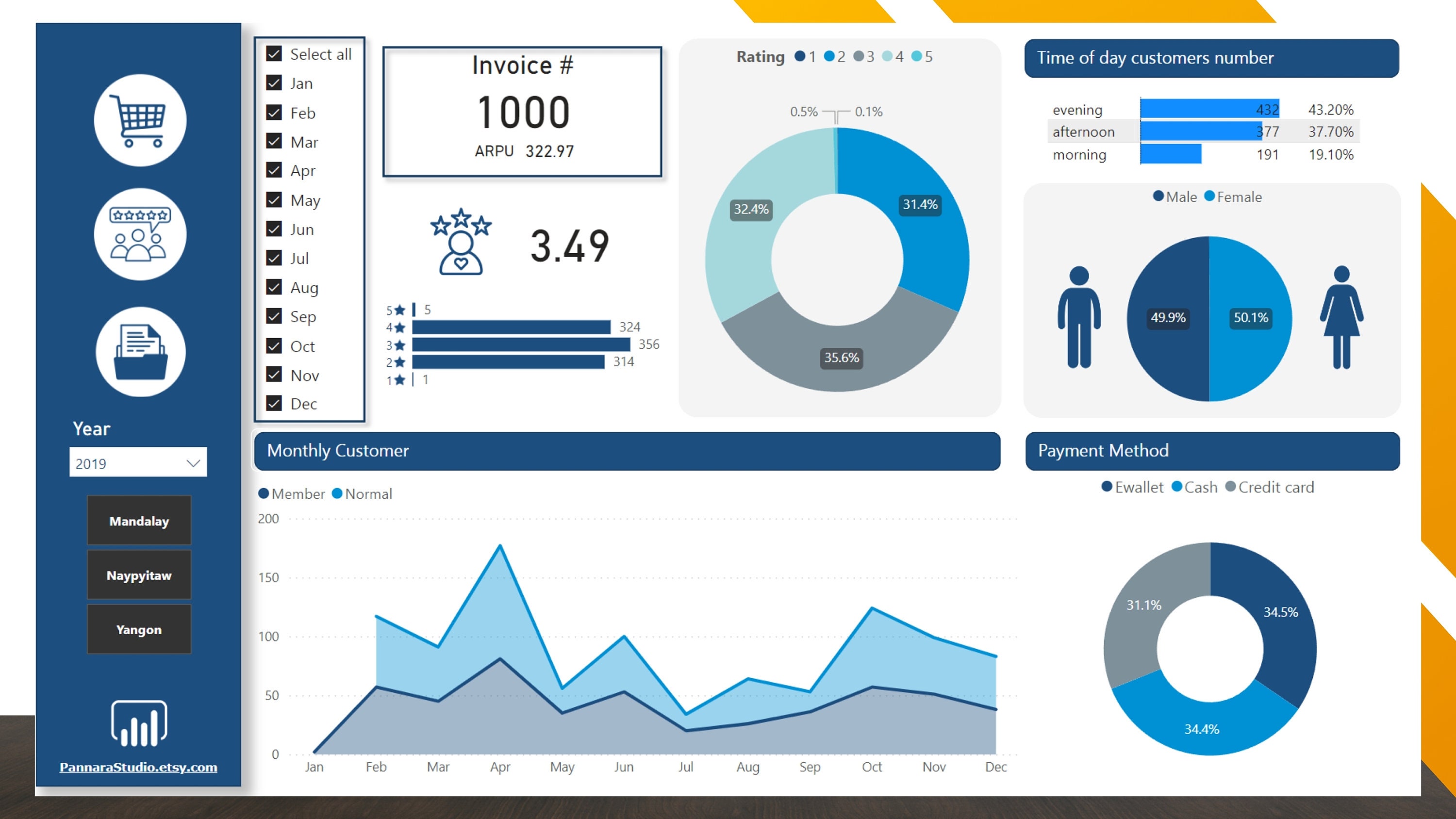 Power BI Dashboard Template | Sales Dashboard Templates | Interactive ...