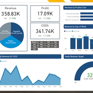 Power BI Dashboard Template | Sales Dashboard Templates | Interactive ...