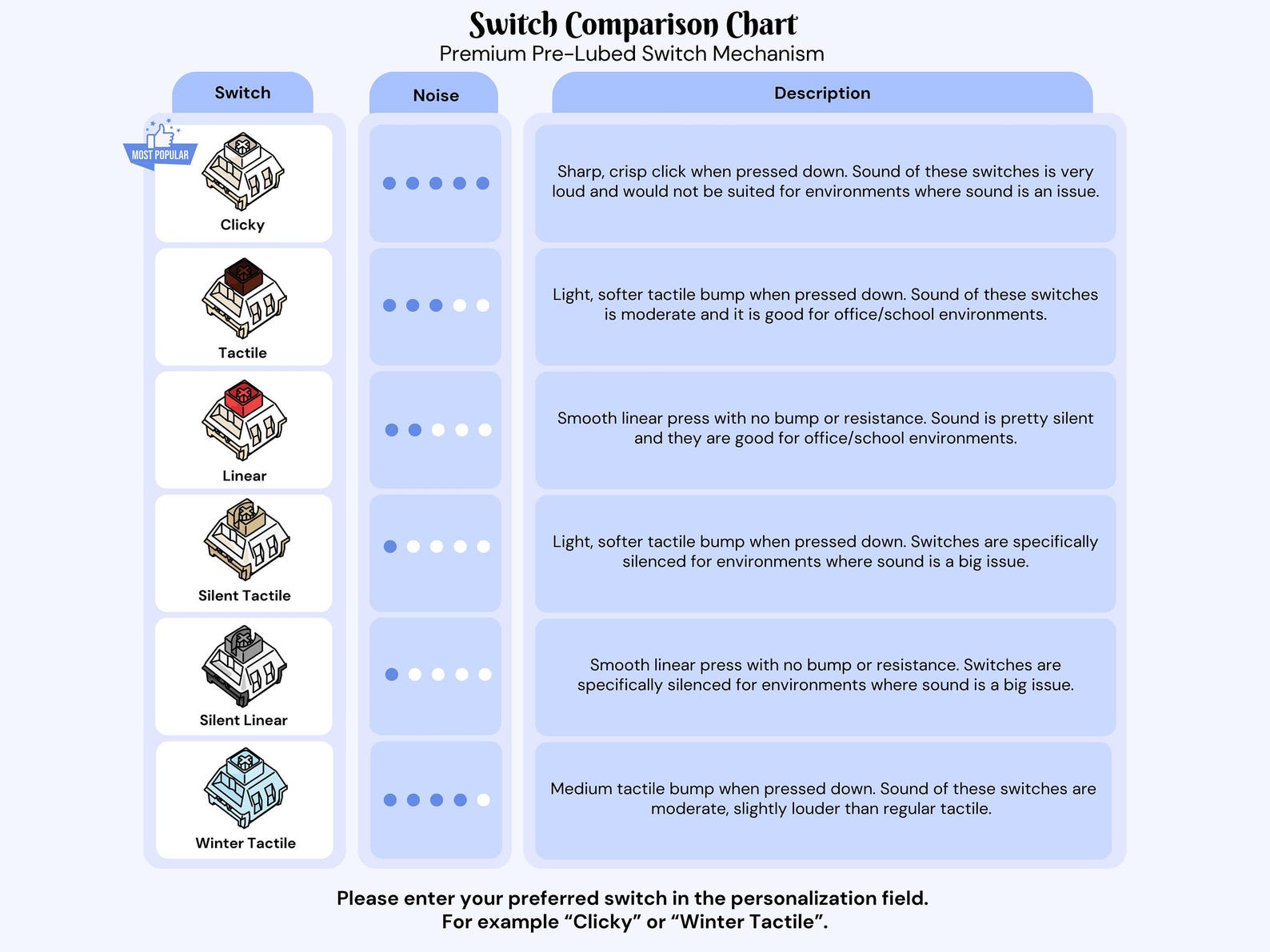 Mechanical Clicky Fidget - 200+ Colors, Th 4 Key Straight W/ Strap ...