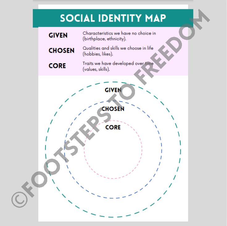 Social Identity Map Therapy Worksheet Education Teacher Resource ...