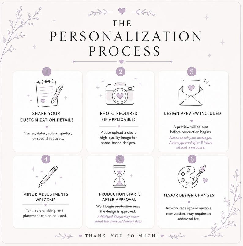 May include: An infographic titled THE PERSONALIZATION PROCESS with six numbered steps. Icons include a notepad, camera, envelope, pencil, hourglass, and paint palette. The design uses light purple accents, floral line art, and black text.