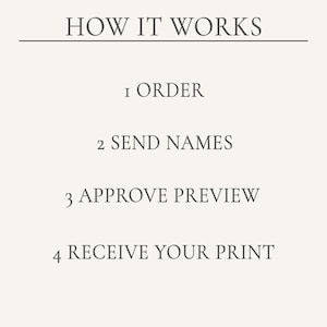 Peut inclure: Un graphique avec le texte "HOW IT WORKS" en haut, suivi d'&eacute;tapes num&eacute;rot&eacute;es : "1 ORDER", "2 SEND NAMES", "3 APPROVE PREVIEW" et "4 RECEIVE YOUR PRINT". Le texte est dans une police simple et &eacute;pur&eacute;e.