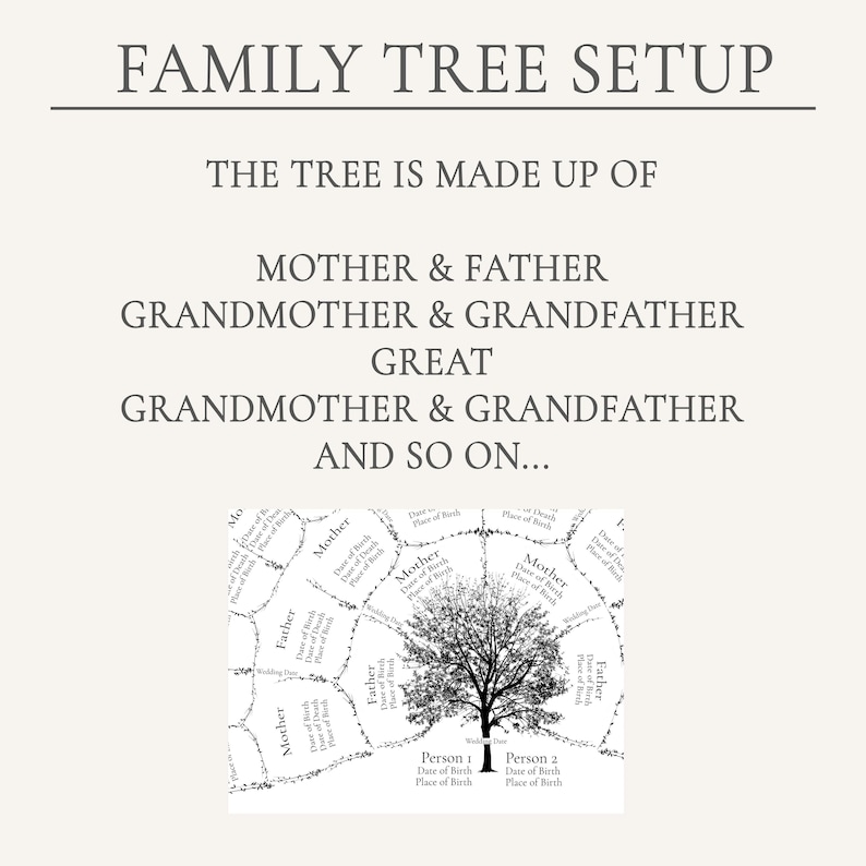 Peut inclure: Graphique d'arbre g&eacute;n&eacute;alogique avec le texte &laquo; FAMILY TREE SETUP &raquo; et &laquo; THE TREE IS MADE UP OF MOTHER & FATHER GRANDMOTHER & GRANDFATHER GREAT GRANDMOTHER & GRANDFATHER AND SO ON... &raquo; Un graphique d'arbre est au centre.