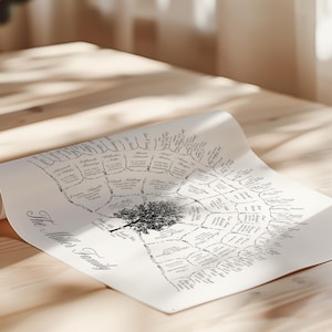 Peut inclure: Un arbre g&eacute;n&eacute;alogique enroul&eacute;, avec une illustration d'arbre au centre et des noms de famille dispos&eacute;s en cercle. Le texte "The Miller Family" est imprim&eacute; en &eacute;criture cursive. Le graphique est pos&eacute; sur une surface en bois clair.
