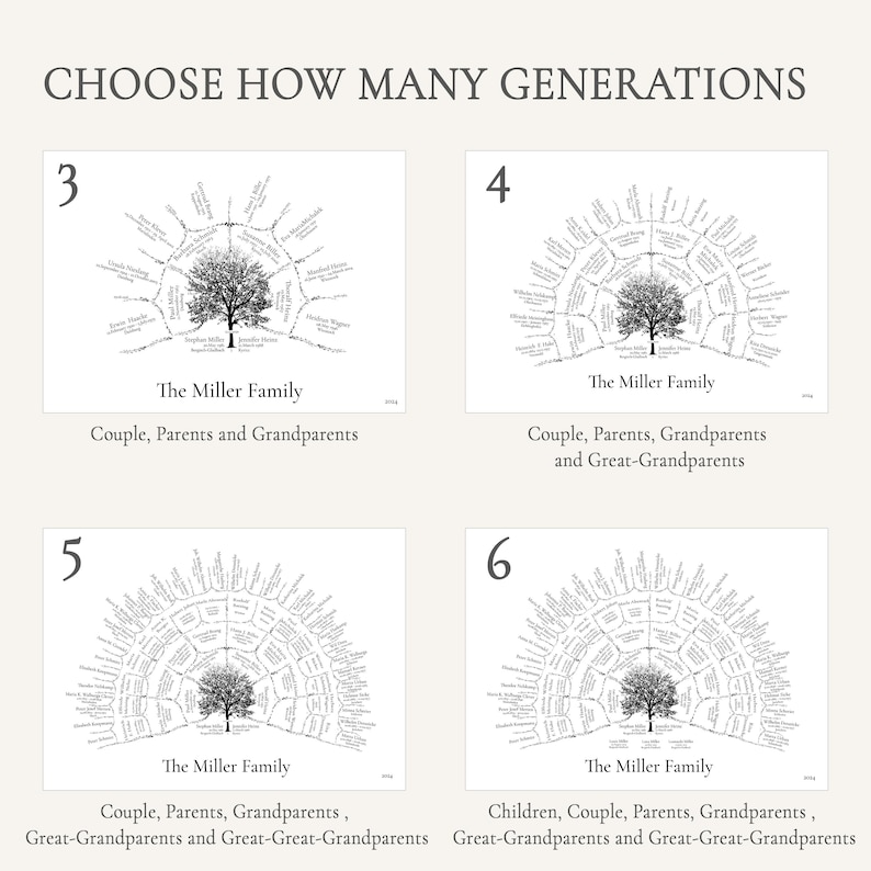 Peut inclure: Quatre graphiques d'arbres g&eacute;n&eacute;alogiques avec un arbre au centre, chacun montrant un nombre diff&eacute;rent de g&eacute;n&eacute;rations. Le texte en haut indique "CHOISISSEZ COMBIEN DE G&Eacute;N&Eacute;RATIONS". Chaque graphique comprend le texte "The Miller Family".