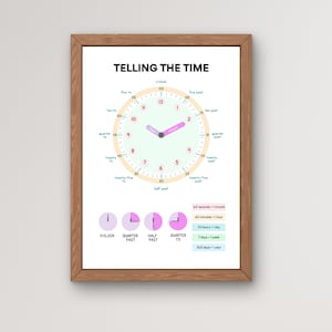 Telling The Time Poster Educational Printable | Time Printable, Time Telling Chart, Kids Educational Poster, Digital Download