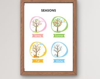 Four Seasons Poster: Educational Wall Art (Digital Download)