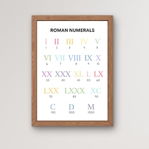 Poster educativo di matematica con numeri romani / Grafico dei numeri romani, Arte murale educativa, Arredamento dell'aula, Poster Montessori, Download digitale