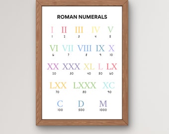Tableau Des Chiffres Romains - Affiche Éducative Imprimée Sur Toile | Décoration Murale Minimaliste Pour Bureau, Chambre, Salle De Classe